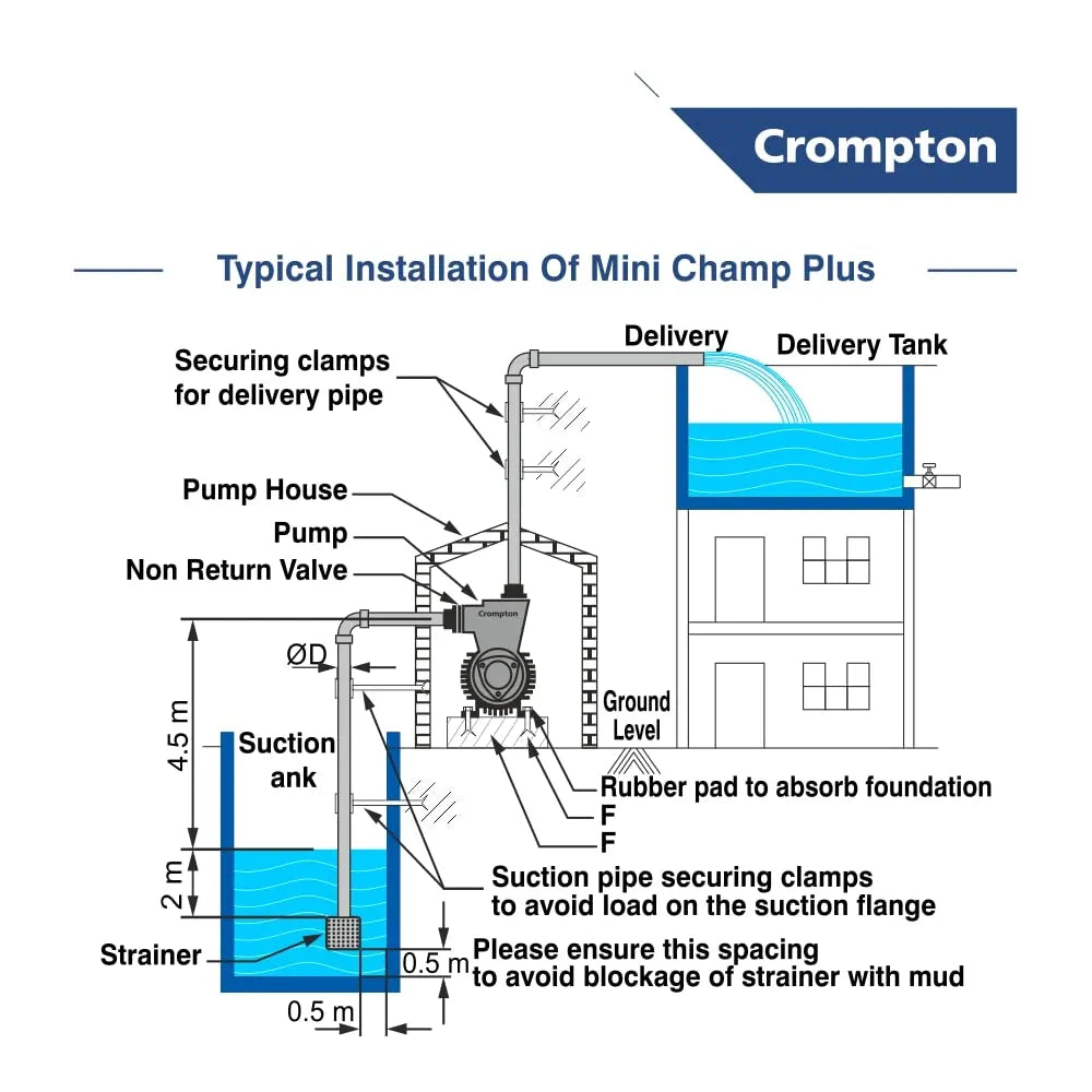 CRO MOTOR 1 HP CHAMP PLUS I