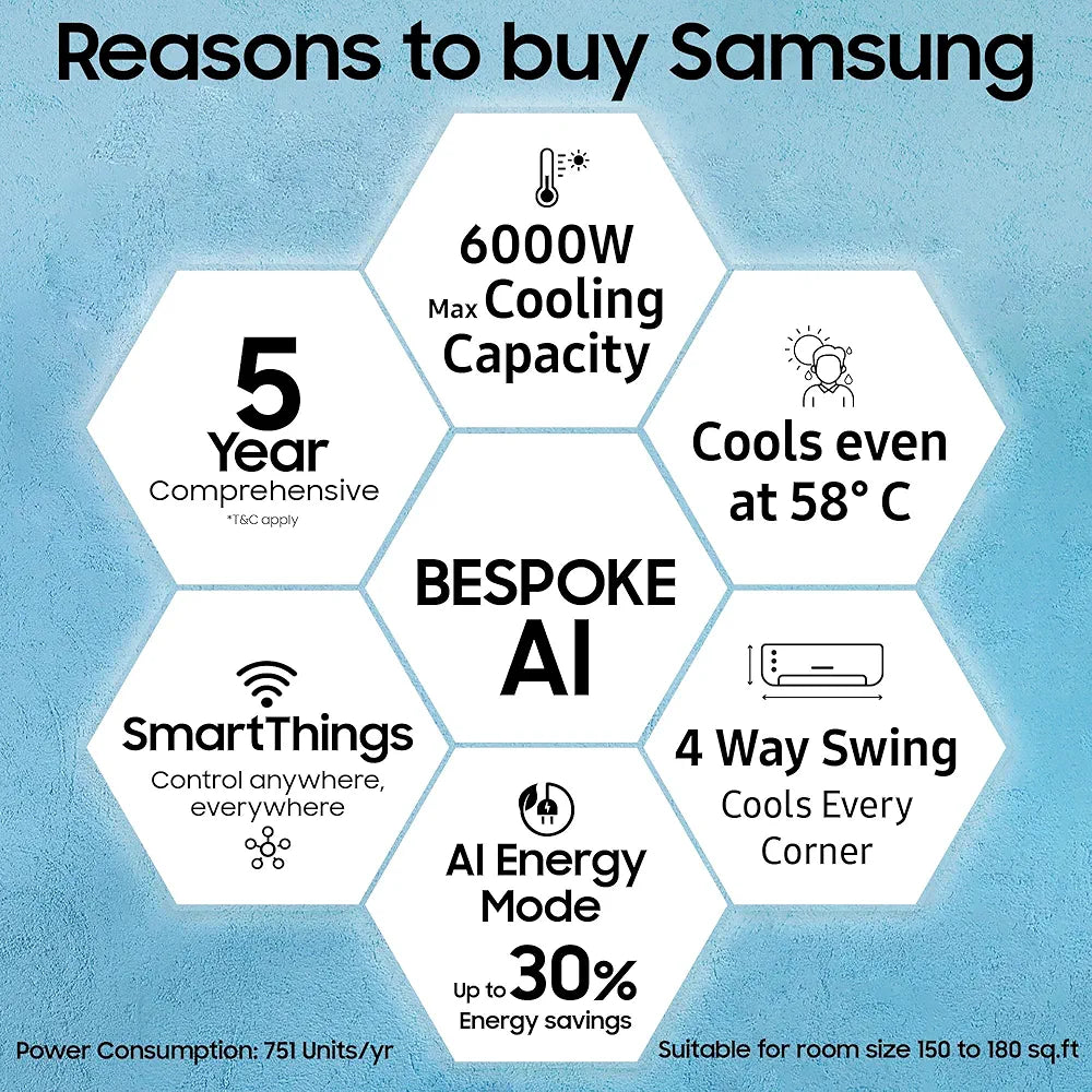 SAMSUNG AC 1.5TON 5STR INV AR50F19D15HNNA