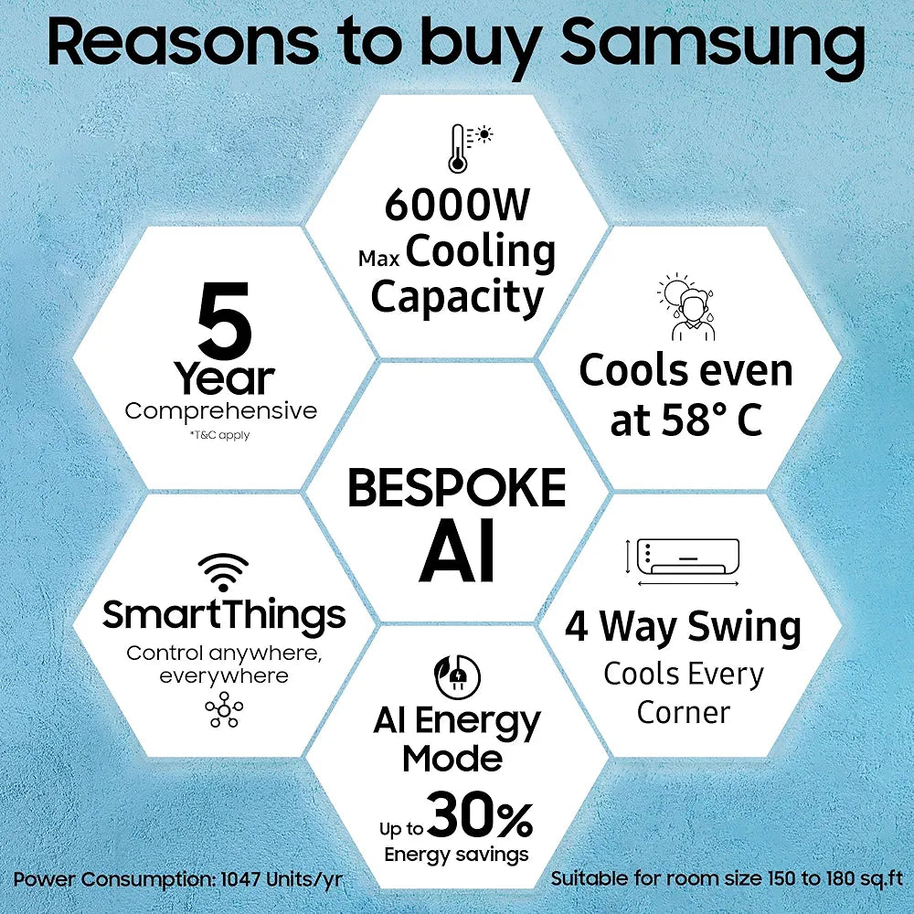 SAMSUNG AC 1.5TON 3STR INV AR60F19D13WNNA