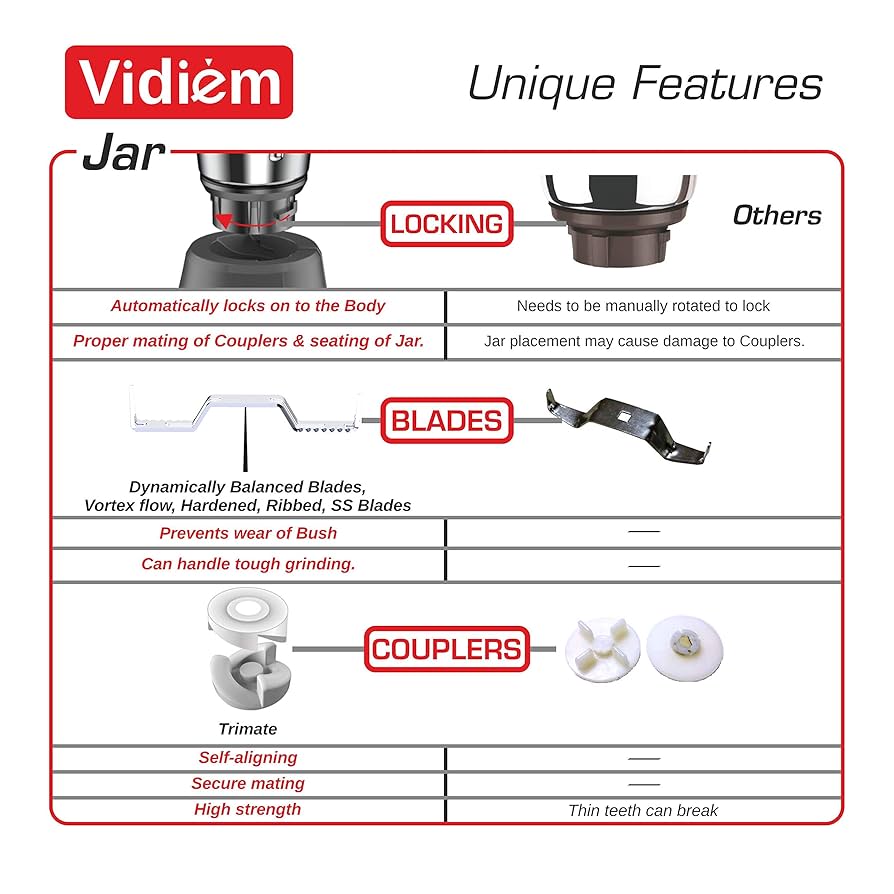 VIDIEM MIXI VSTAR ADC