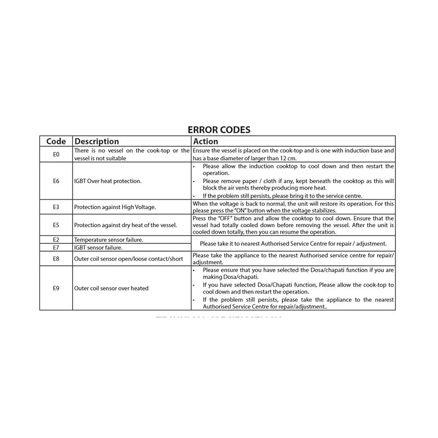 PG 41915 INDUCTION COOKTOP PIC 2.0 V2