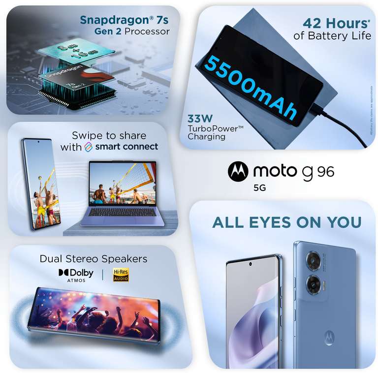Moto G96 5G