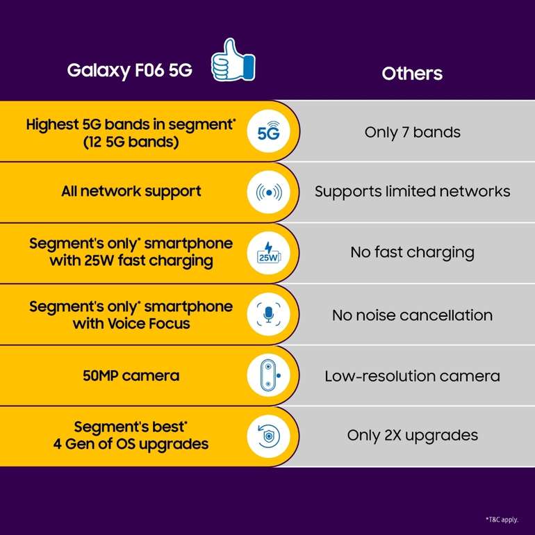 Samsung F06 5G