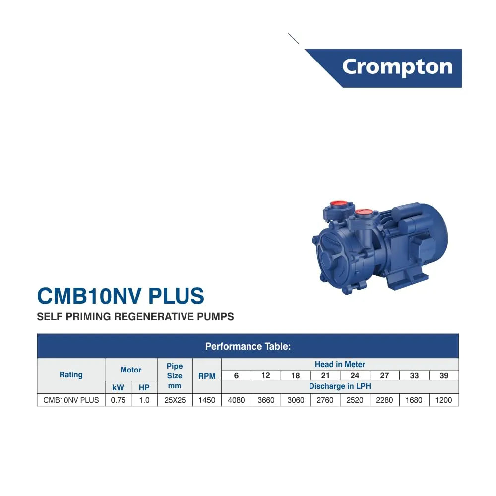 CRO MOTOR CMB10NV 1HP S/SP
