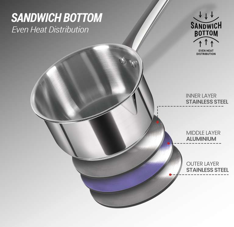 MILTON SAUCEPAN 18CM LID
