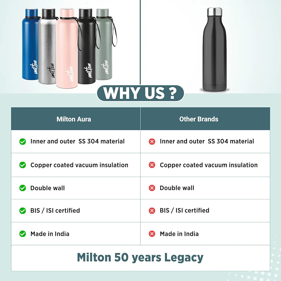 MILTON FLASK AURA 750ML