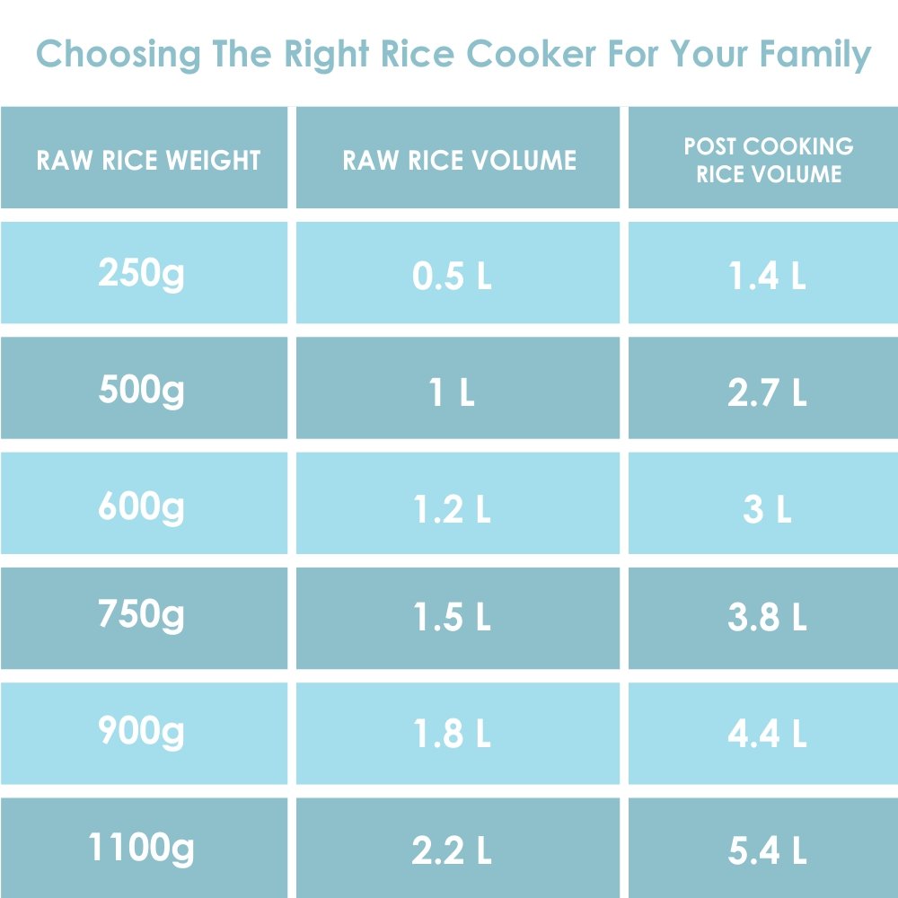 PANASONIC RICE COOKER -SR942D SILVER