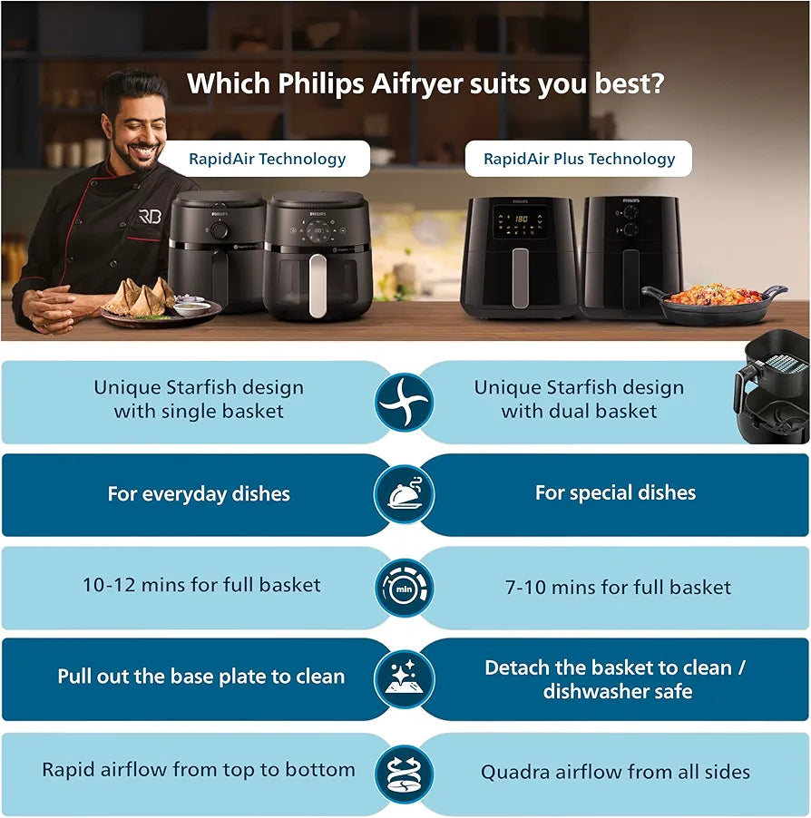 PHILIPS HD9252/70 AIRFRYER SPECTRE COM DIGITAL