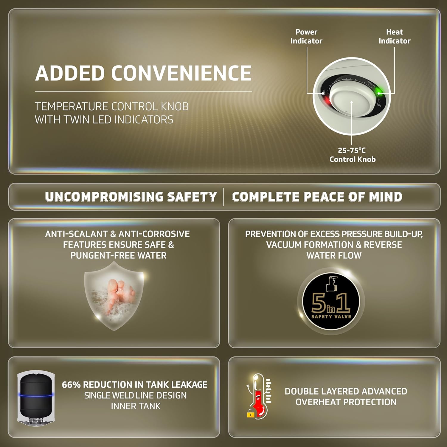 V-GUARD 15L W-H -EC PRO