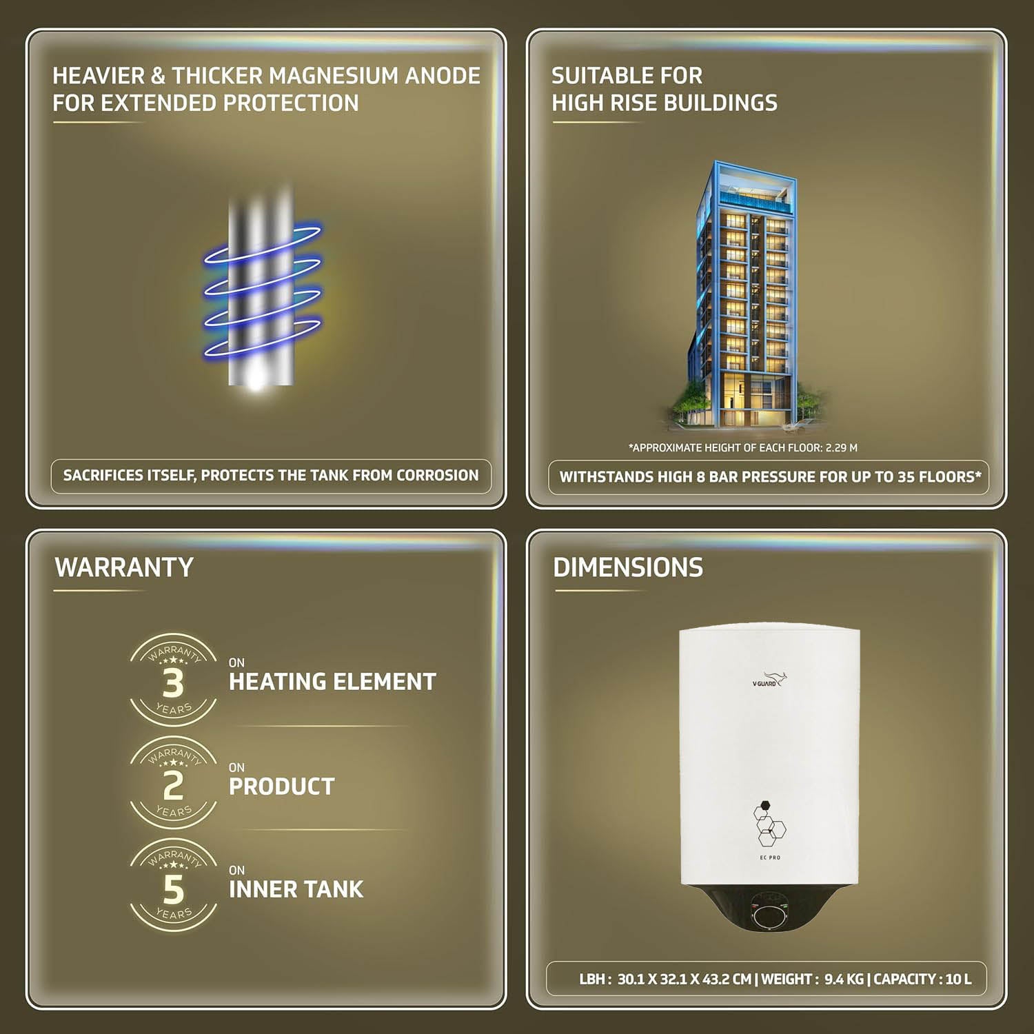 V-GUARD 15L W-H -EC PRO