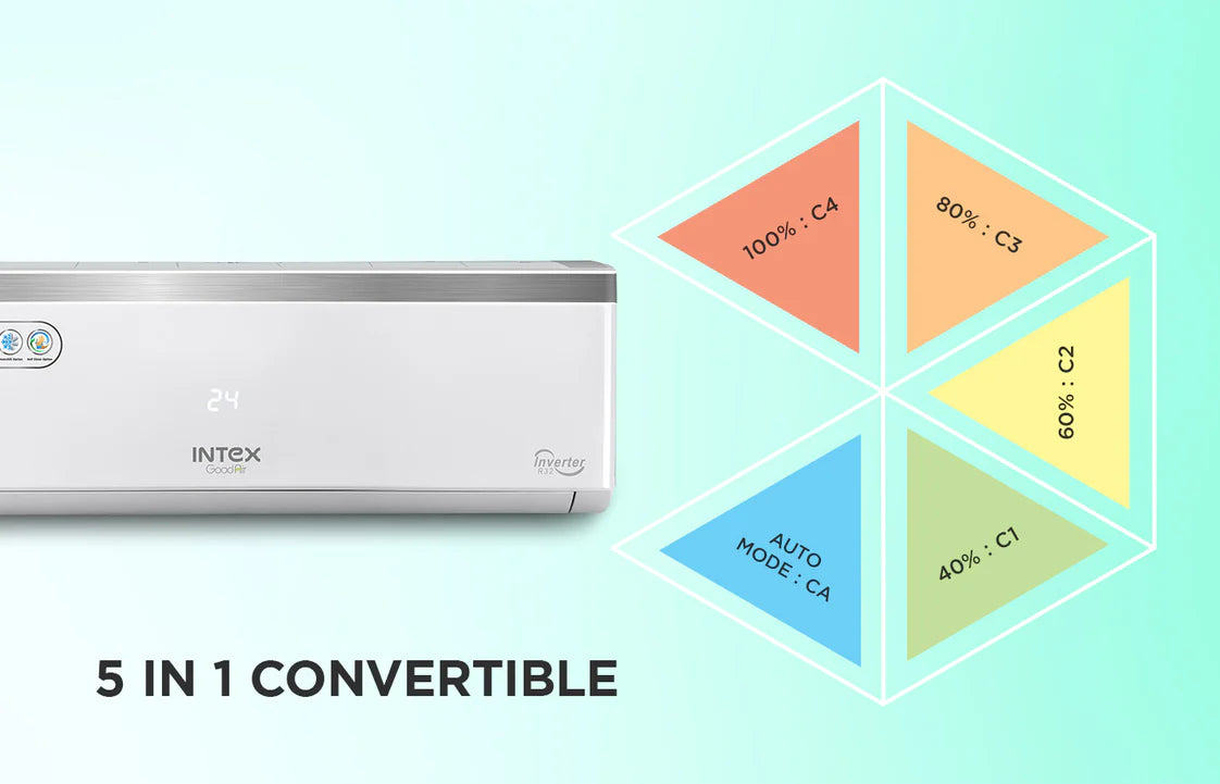 INTEX AC 1.5TON INV SAC173I 3S