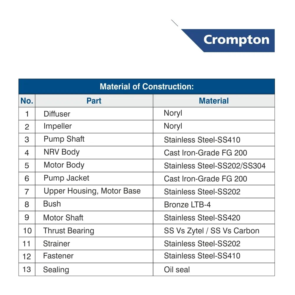 CRO MOTOR 1HP 4W7BU1EU V4-32 ULTIMA SUB PUMP