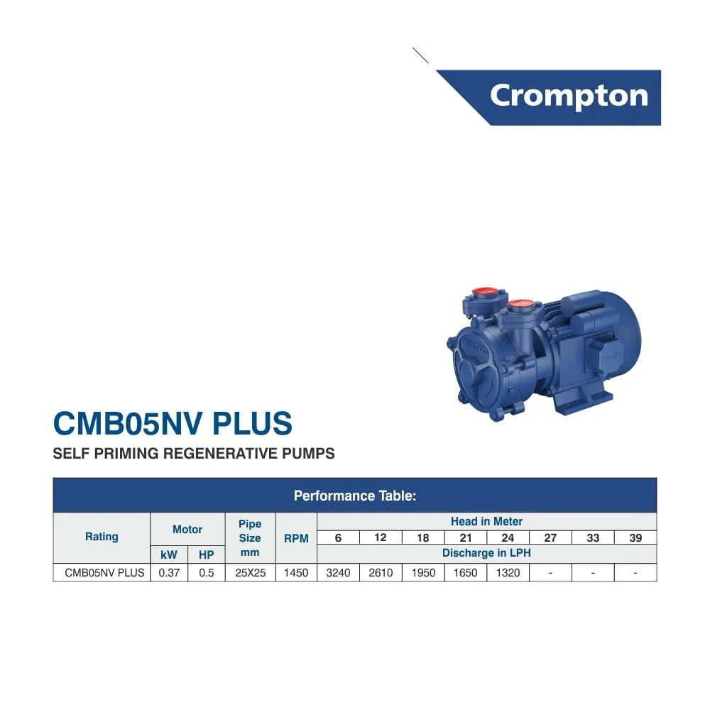 CRO MOTOR CMB05NV PLUS 4P 25X25 SP PUMP