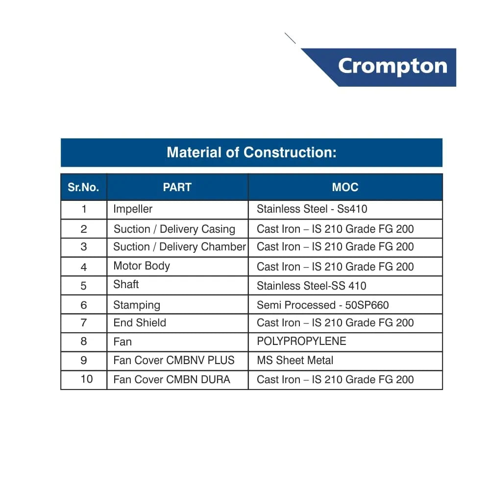 CRO MOTOR CMB05NV PLUS 4P 25X25 SP PUMP
