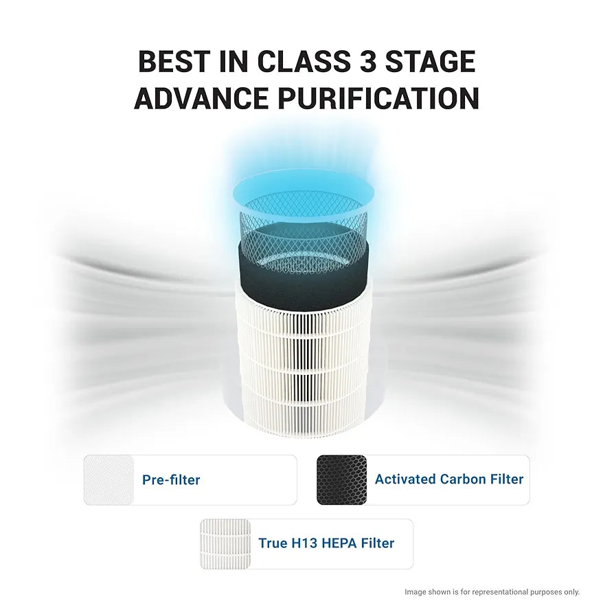 FORBES AIR PURIFIER 150 SUROUND 360