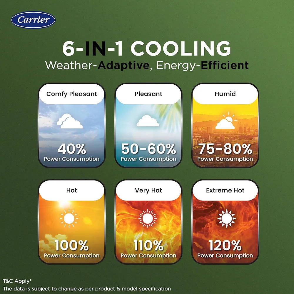 CARRIER AC 1.5TON INV 3ST XPERT EDGE FXI