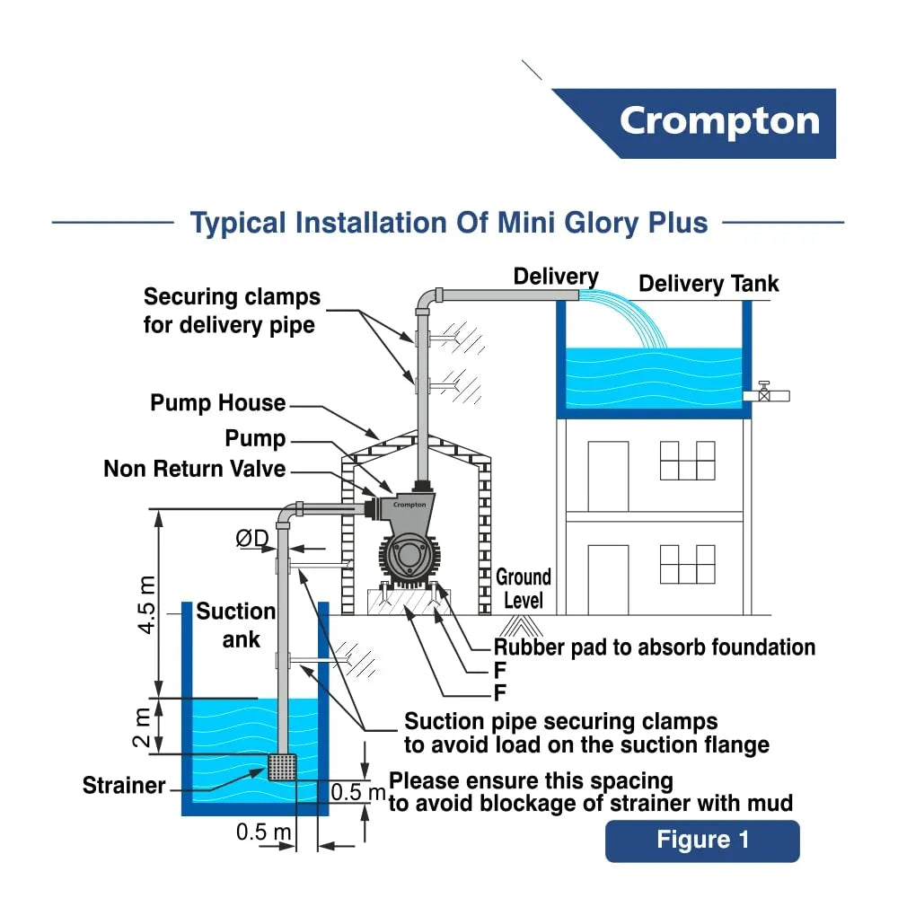 CRO MOTOR 0.5HP GLORY PLUS II