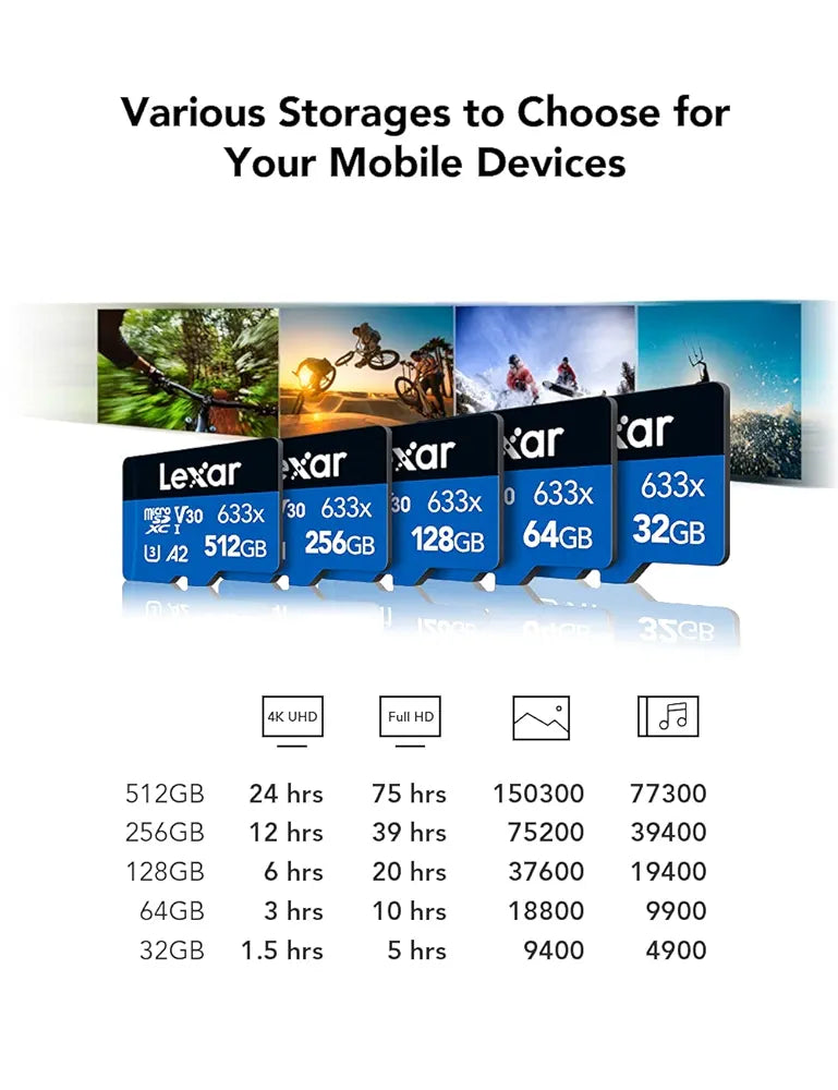 LEXAR 633X 128GB M/SD CARD