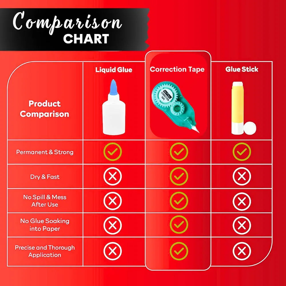 OFFICE MATE CORRECTION TAPE