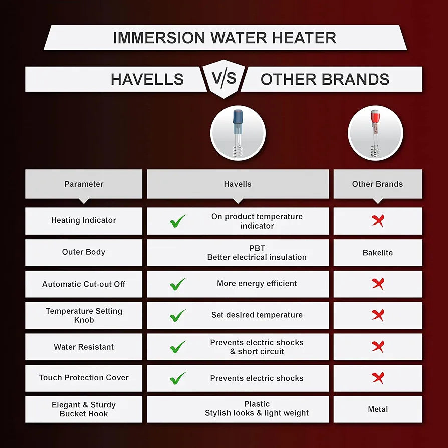 HV IMMERSION HEATER 1000W AUTO