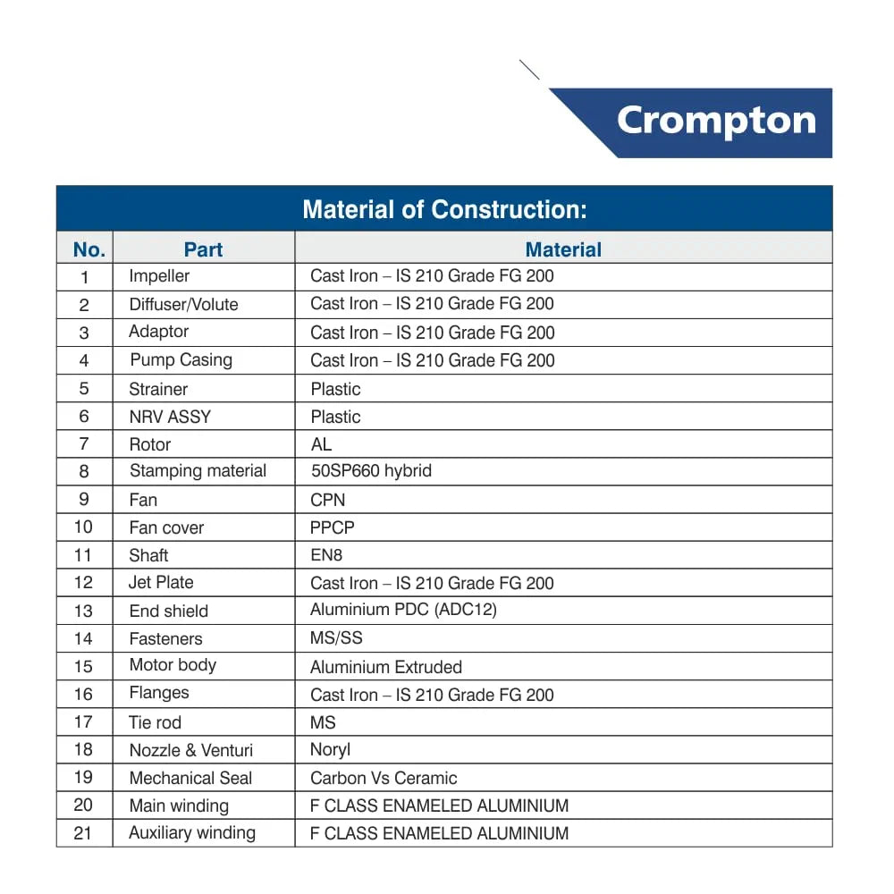 CRO MOTOR 1HP SWJ1SSA-36